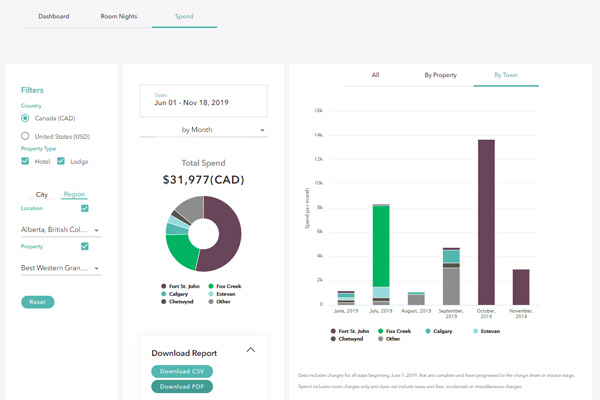 What if I have multiple subcontractors or POs that I need to keep track of? What if I have multiple subcontractors or POs that I need to keep track of?
