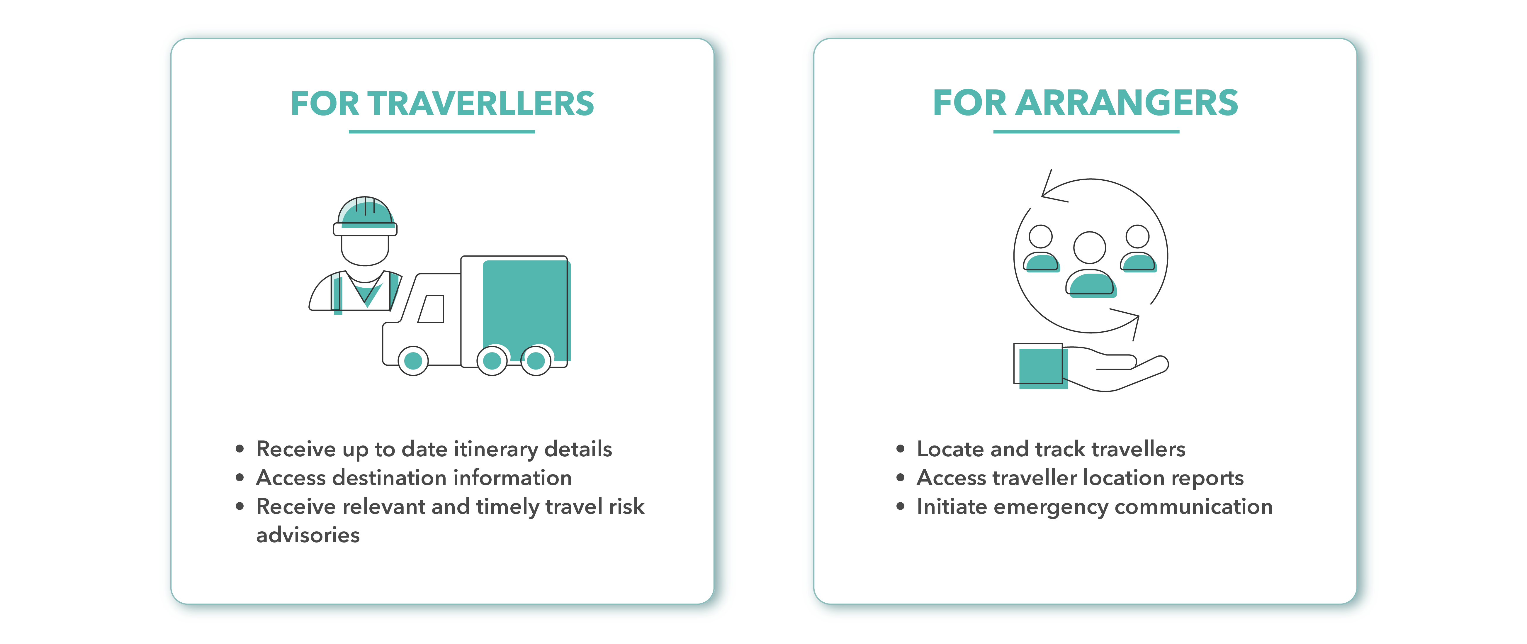 Graphic showing the benefits for travelers and arrangers.