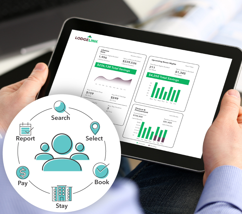 hands holding a tablet with LodgeLink demo account displaying.