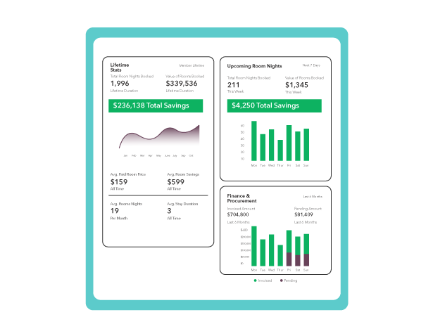 Increased Transparency