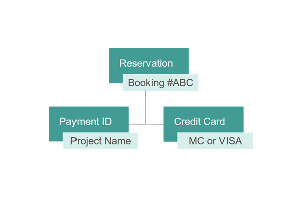 Payment chart. 