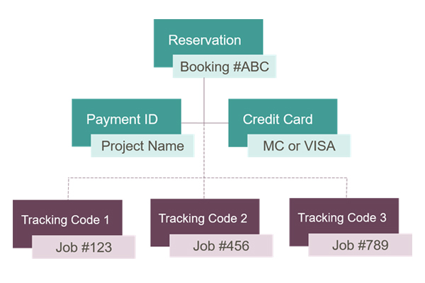 Payment chart.