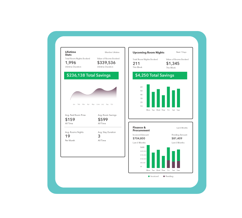 Gain Insights with Reporting 