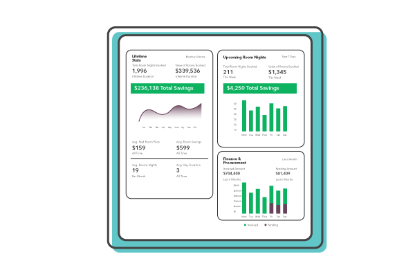 A screenshot of a reporting dashboard